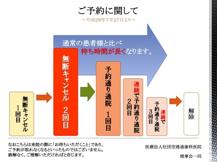 160719-キャンセルの取扱フロー改定案-2.jpg